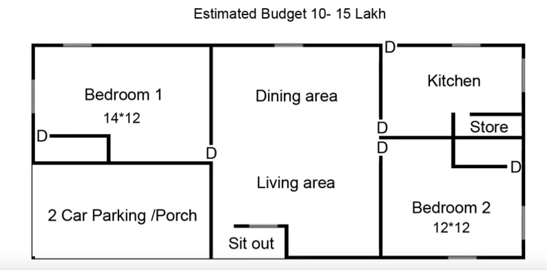 Cherish the memories of lifetime in a house at affordable cost of Rupees 10lakhs