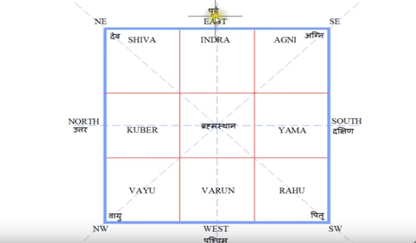 Basic vastu tips for 30 feet by 30 east facing plot