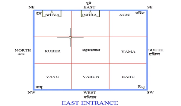 Basic vastu tips for ENTRANCE